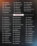 (Babe Ruth, Ohtani, Judge) 2025 MLB Under Wraps Autographed Baseball Fanatics